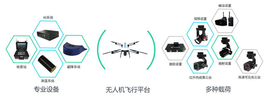 “海東青”無人機公安消防應用